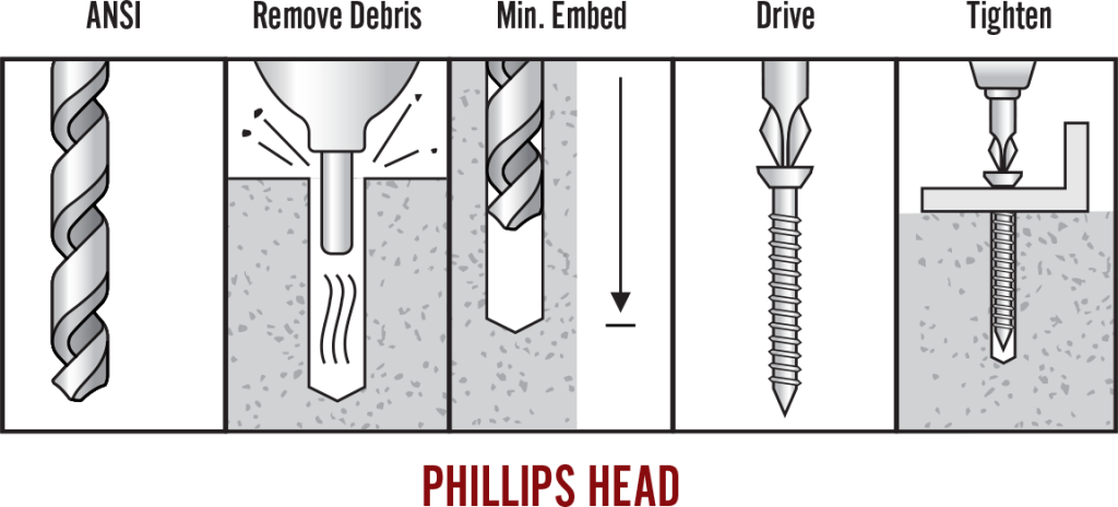 Concrete Screws Aerosmith® Anchors