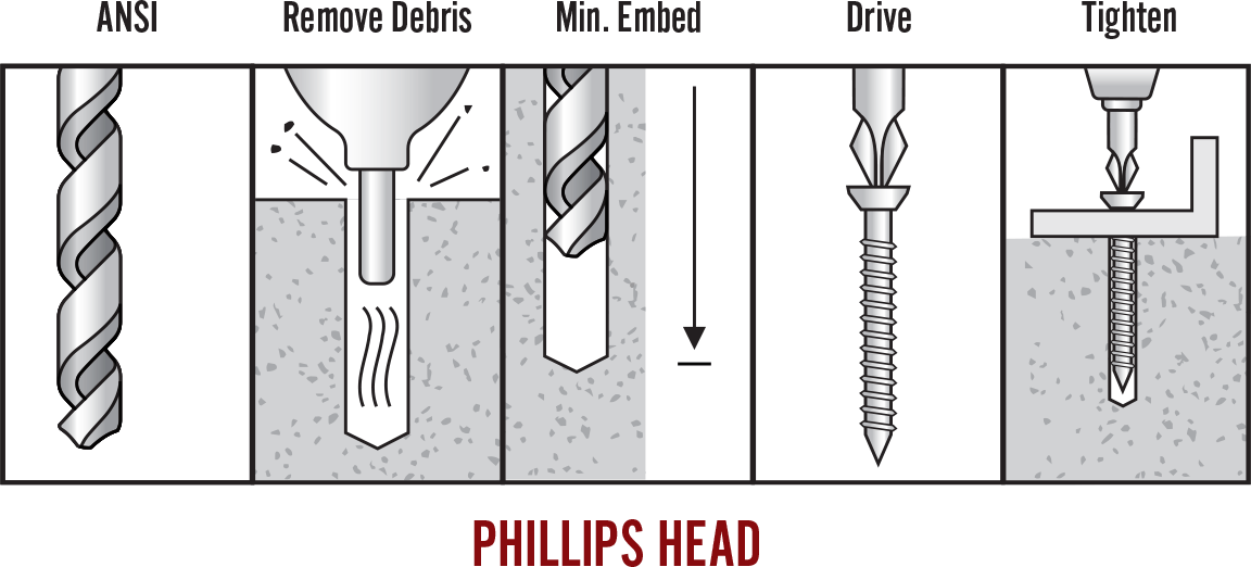 concrete-screw-installation1